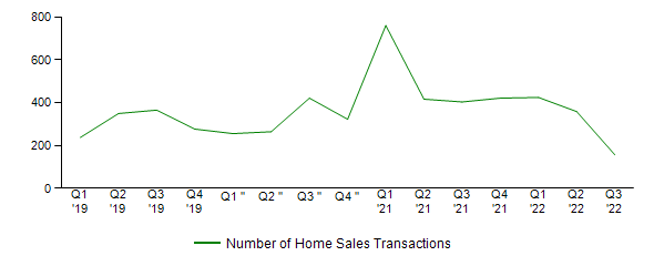 Sales Activity